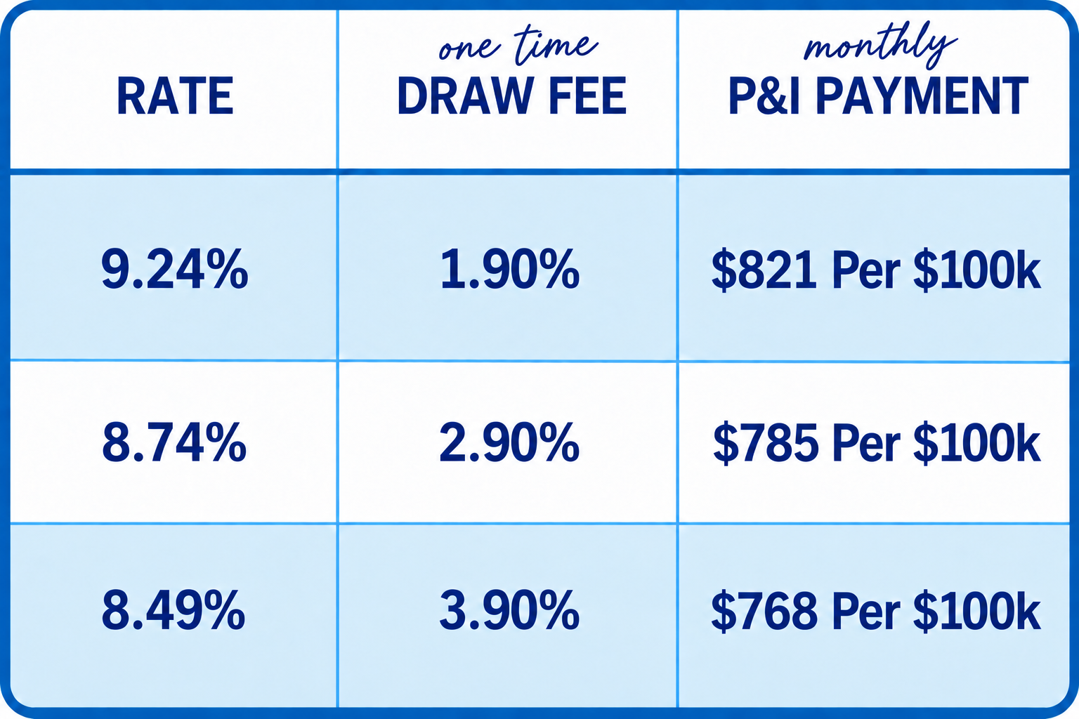 California: ACCESS UP TO 80% OF YOUR HOME EQUITY 2nd-Position HELOC | 760+ FICO | Primary Residence. Up to $400,000 with No Appraisal. No Points • No Processing Fee. Rates Based on WSJ Prime