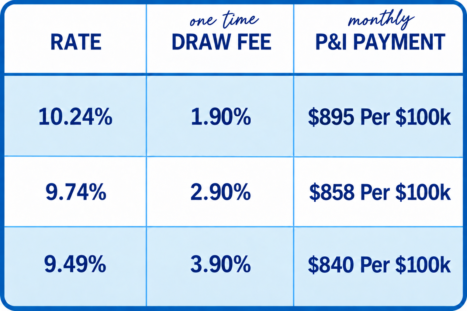 California: ACCESS UP TO 90% OF YOUR HOME EQUITY 2nd-Position HELOC | 760+ FICO | Primary Residence. Up to $400,000 with No Appraisal. No Points • No Processing Fee. Rates Based on WSJ Prime