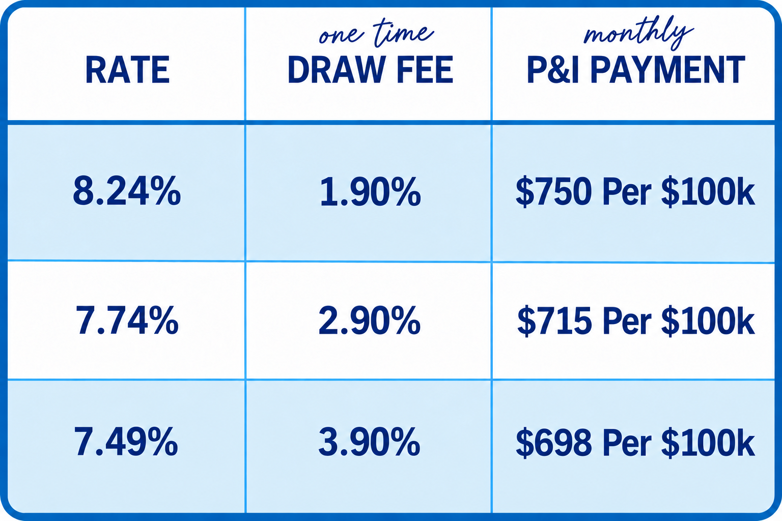 California: ACCESS UP TO 60% OF YOUR HOME EQUITY 2nd-Position HELOC | 760+ FICO | Primary Residence. Up to $400,000 with No Appraisal. No Points • No Processing Fee. Rates Based on WSJ Prime