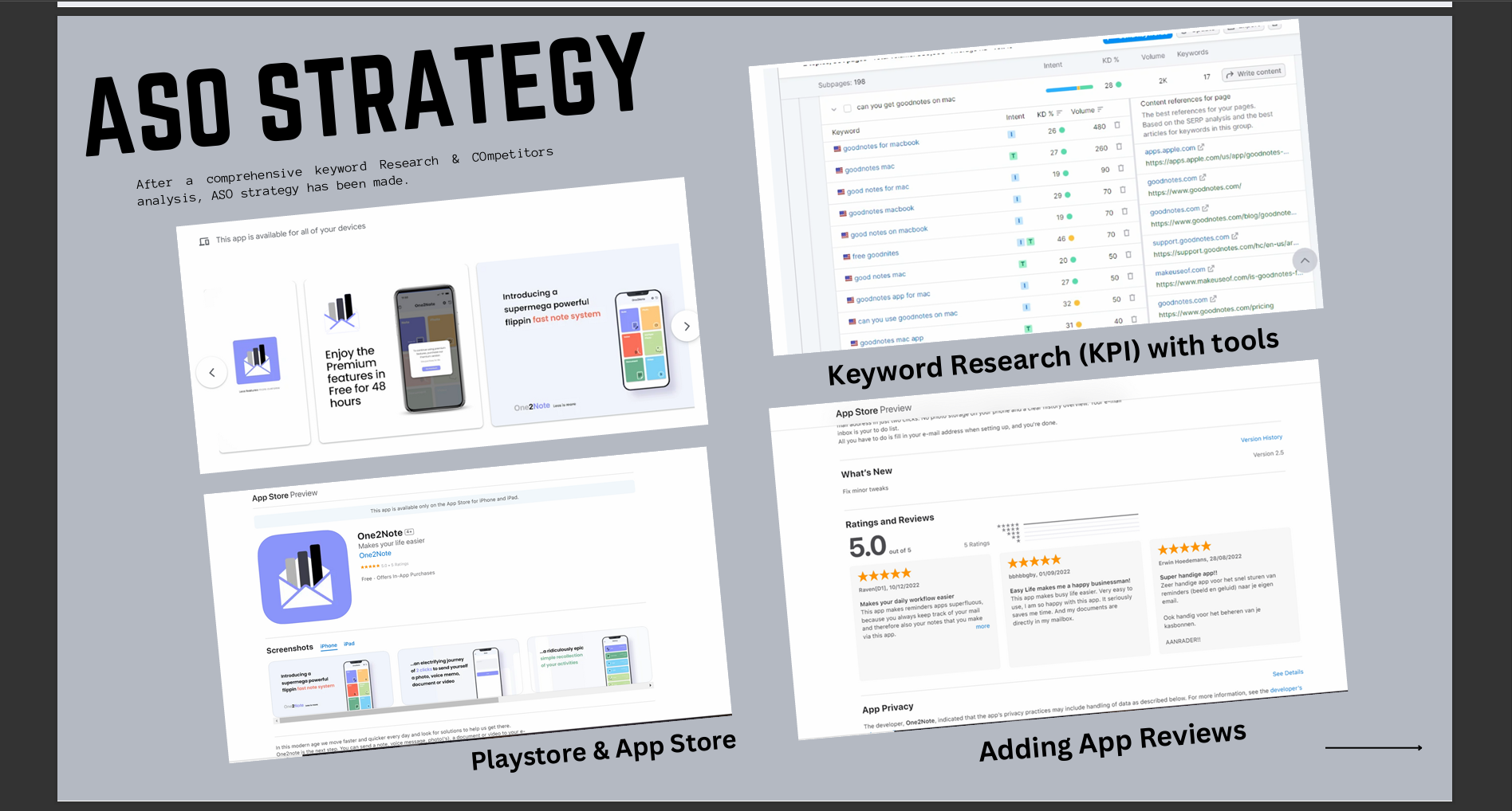 ASO Keyword Research