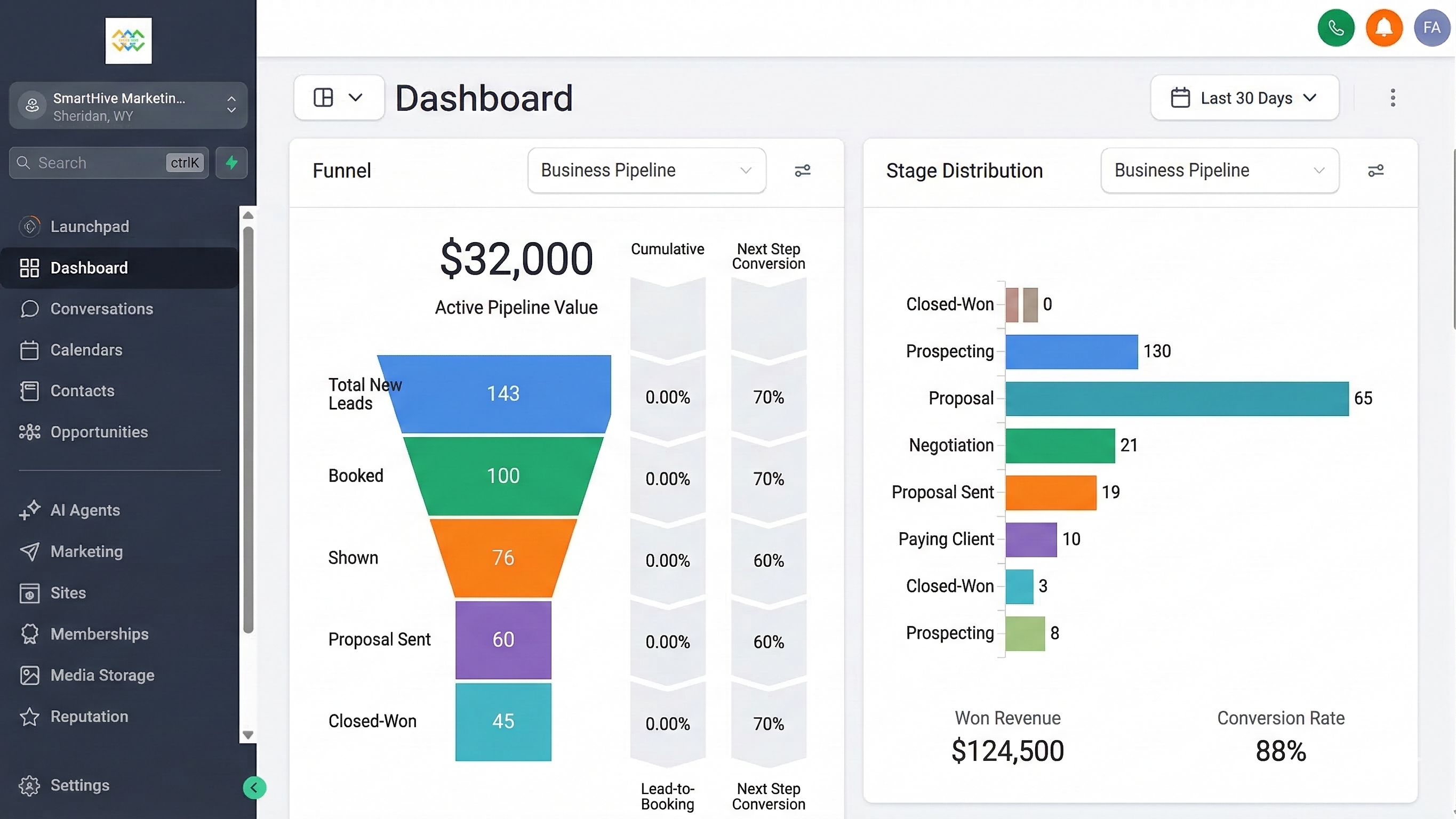 Service Funnel Strategy