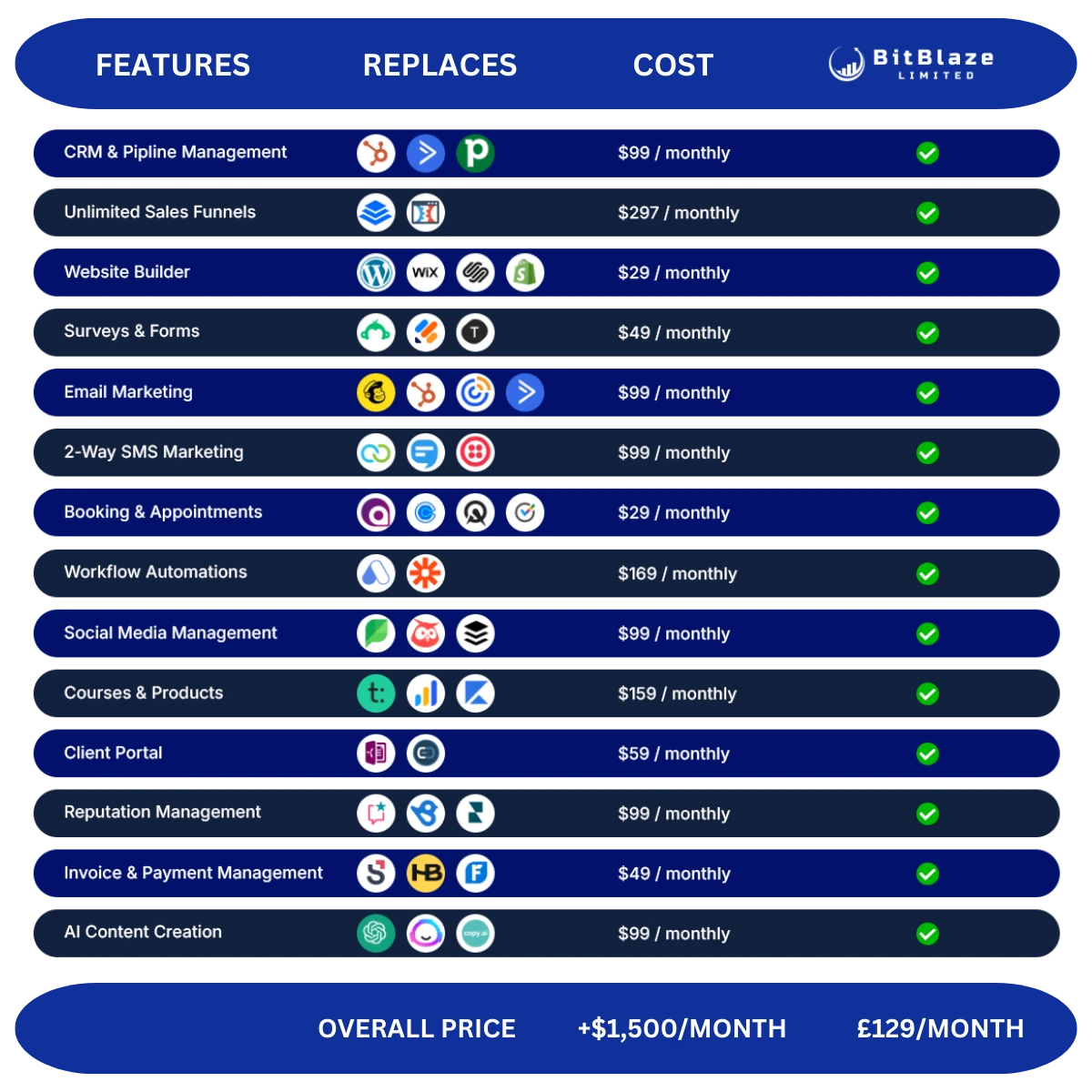 BitBlaze Platform Price Comparison and Savings