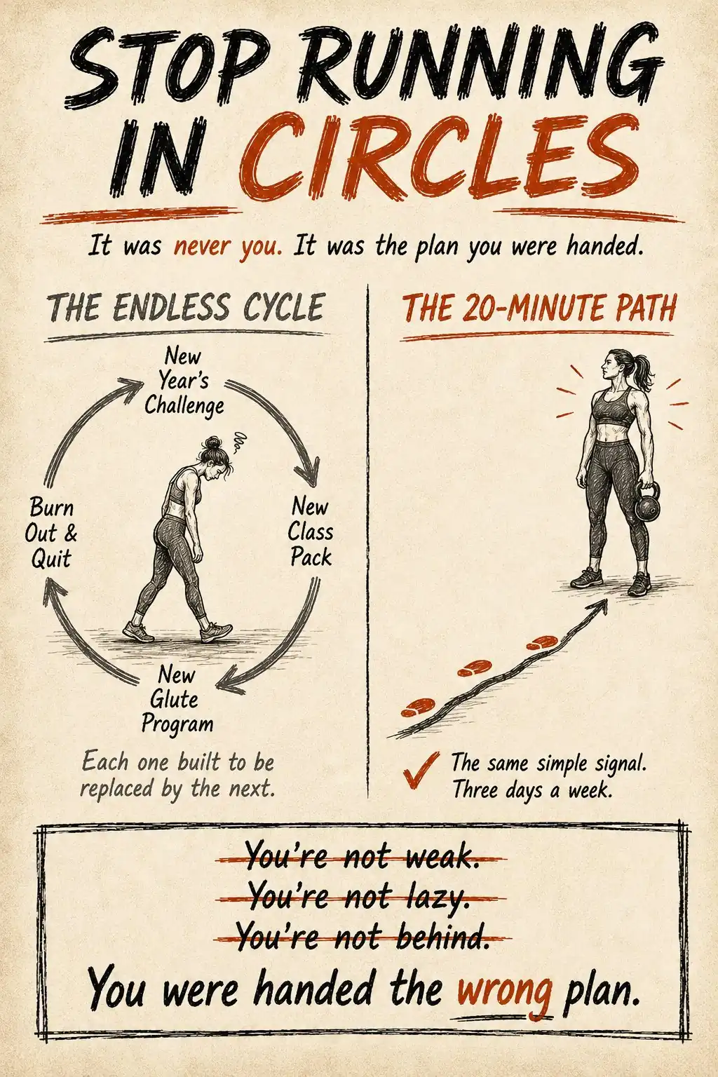 High Friction vs Low Friction — how strength is actually built