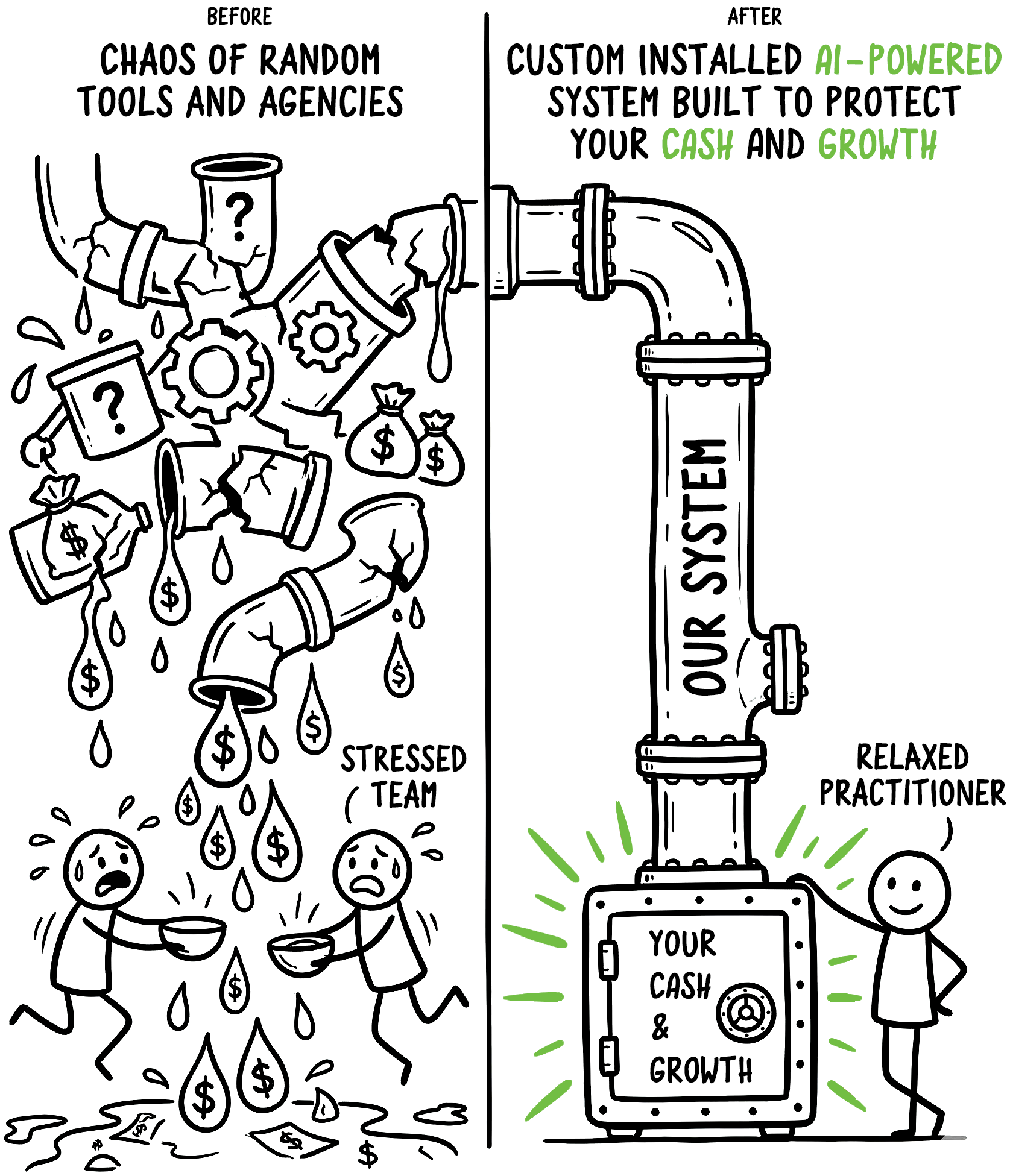 From chaos to a standardized system