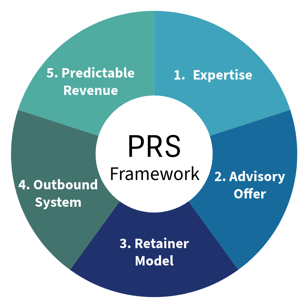 PRS framework diagram