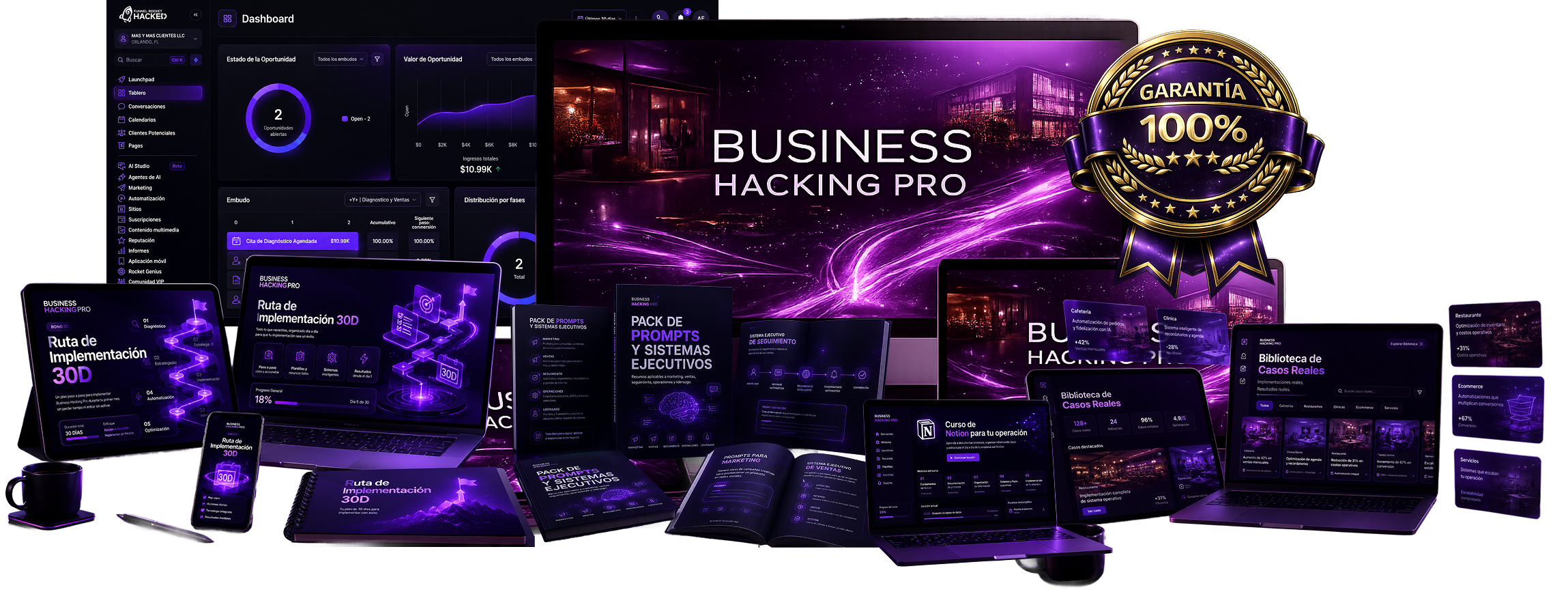 Business Hacking Pro — Recap