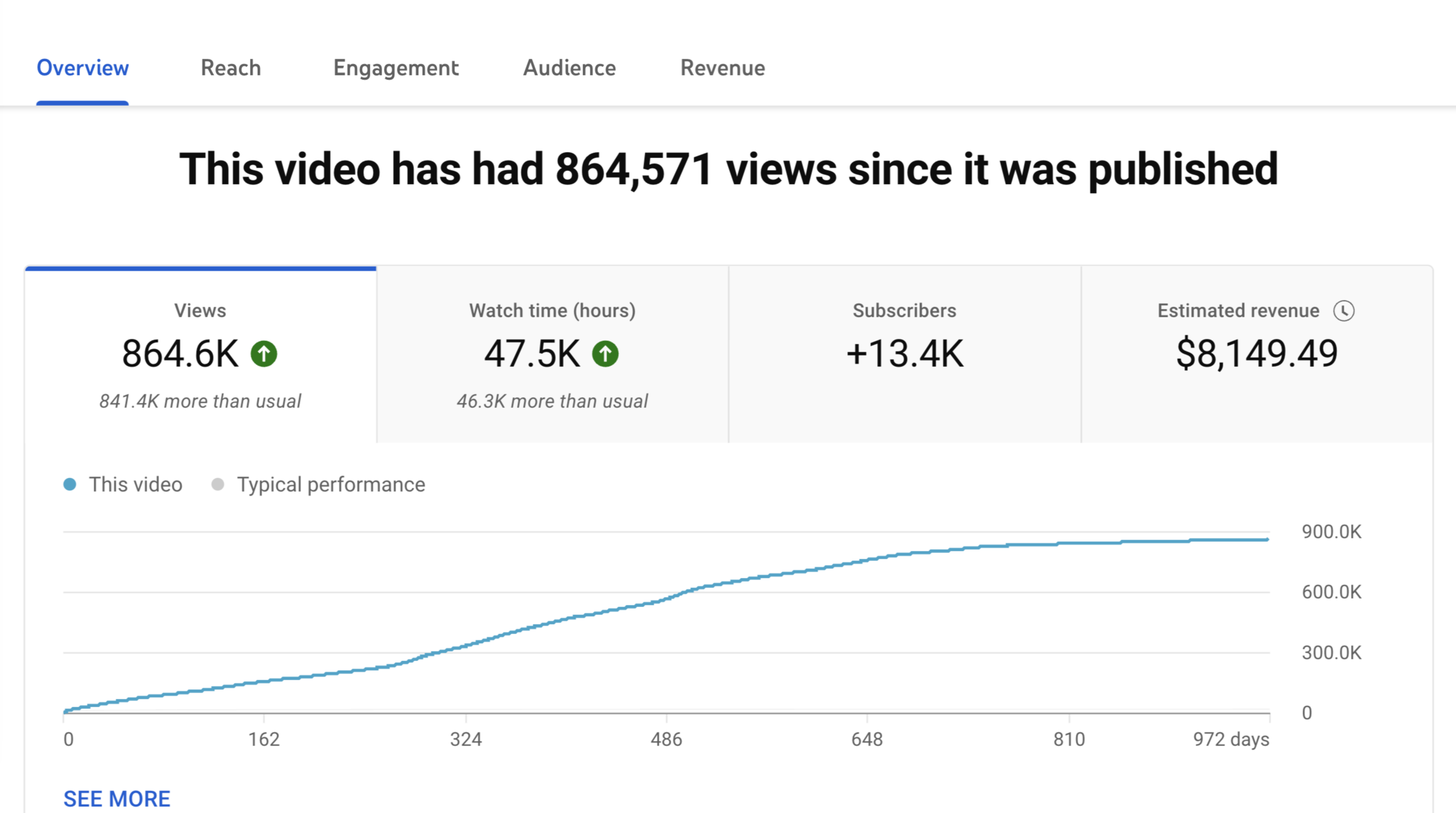 High-resolution image from funnel showcasing conversion-focused layout