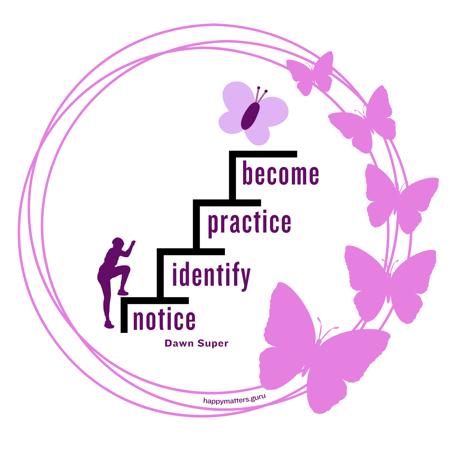 Four stages of learning framework by resilience coach Dawn Super: notice, identify, practice, become, illustrated as steps with a person climbing toward growth. Four stages of learning framework by resilience coach Dawn Super: notice, identify, practice, become, illustrated as steps with a person climbing toward growth.