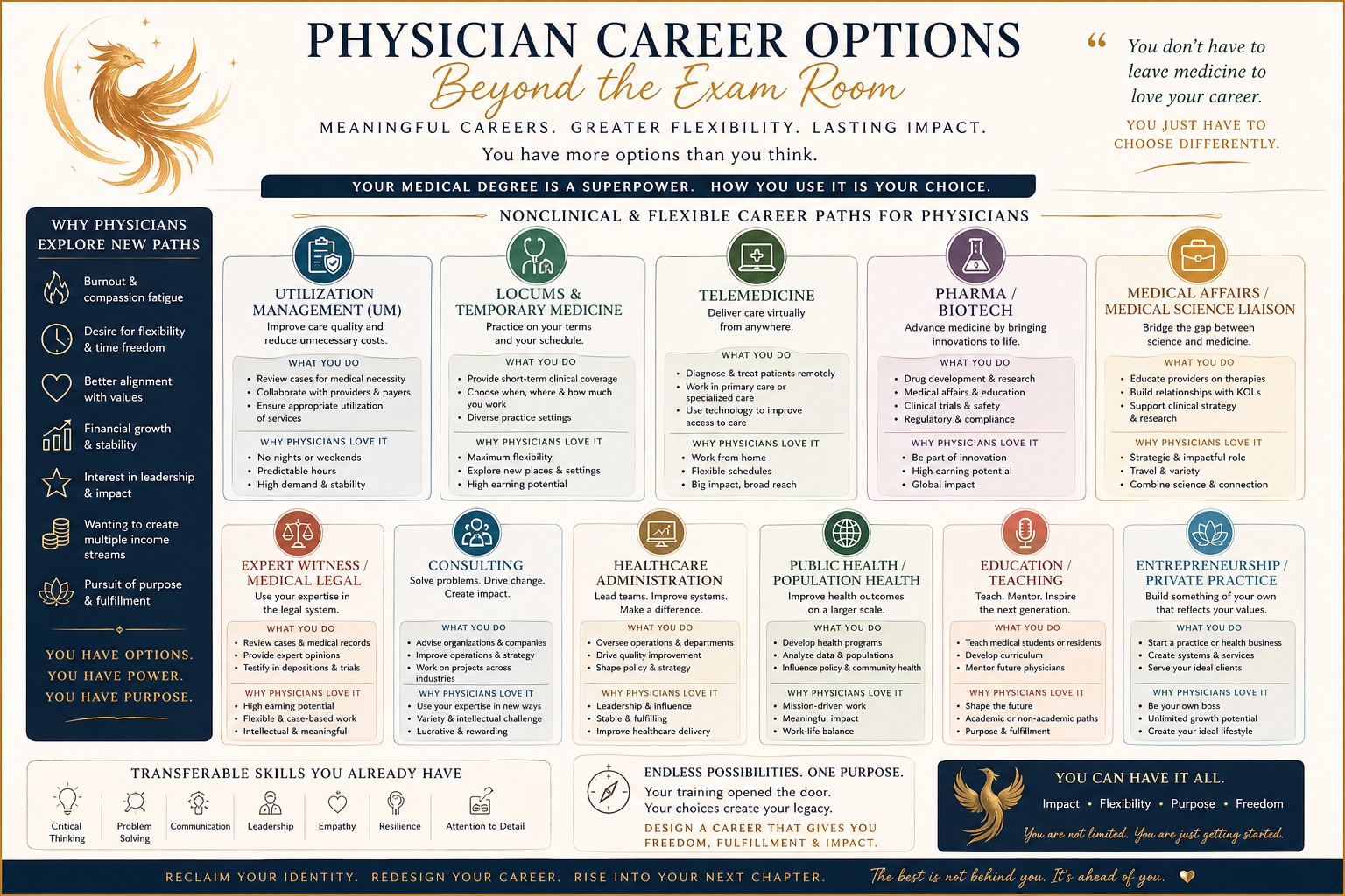 Physician Career Options Guide