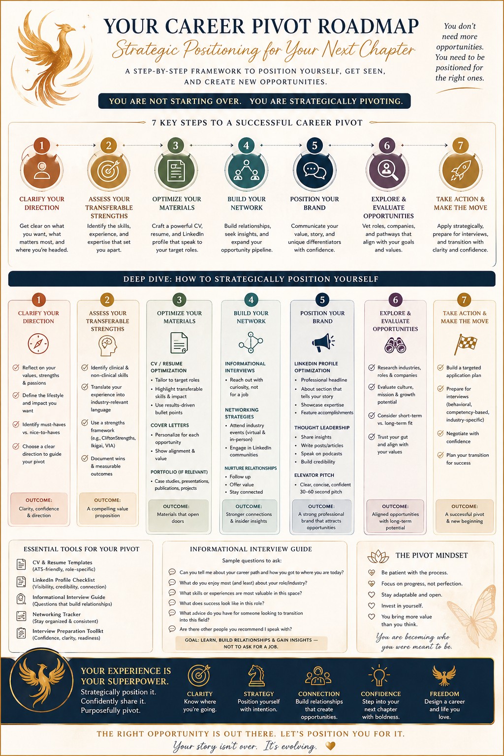 Career Pivot Roadmap