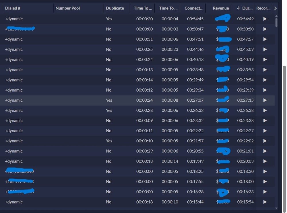 Call duration log with connected calls between 15 and 54 minutes
