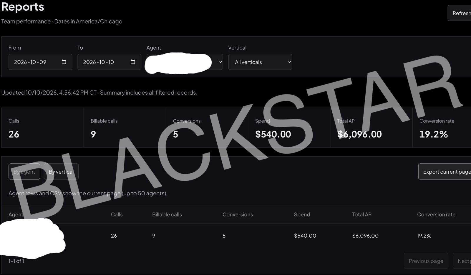 Two days: 26 calls, 9 billable, 5 conversions