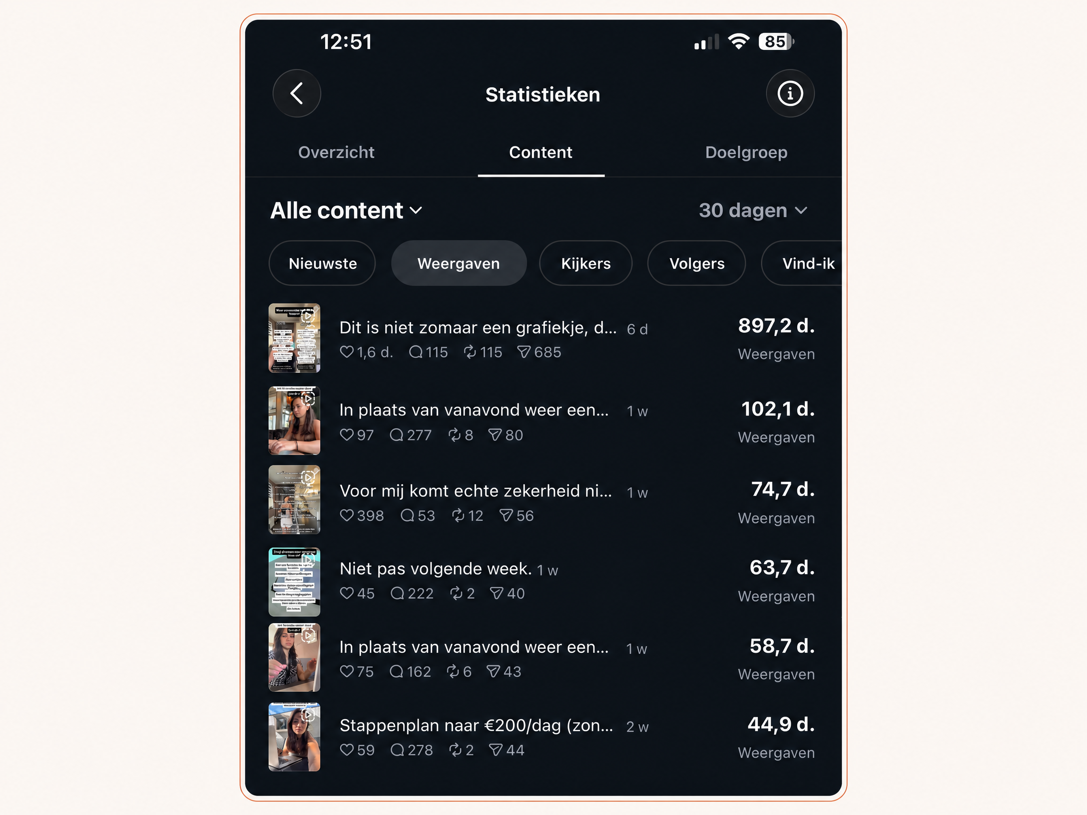 Instagram-overzicht met zes winnende reels tussen 44,9 duizend en 897,2 duizend weergaven