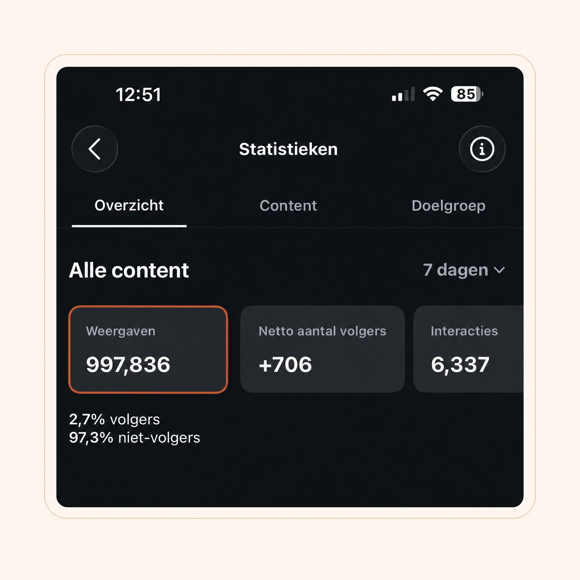 Instagram Insights met 997.836 weergaven in zeven dagen