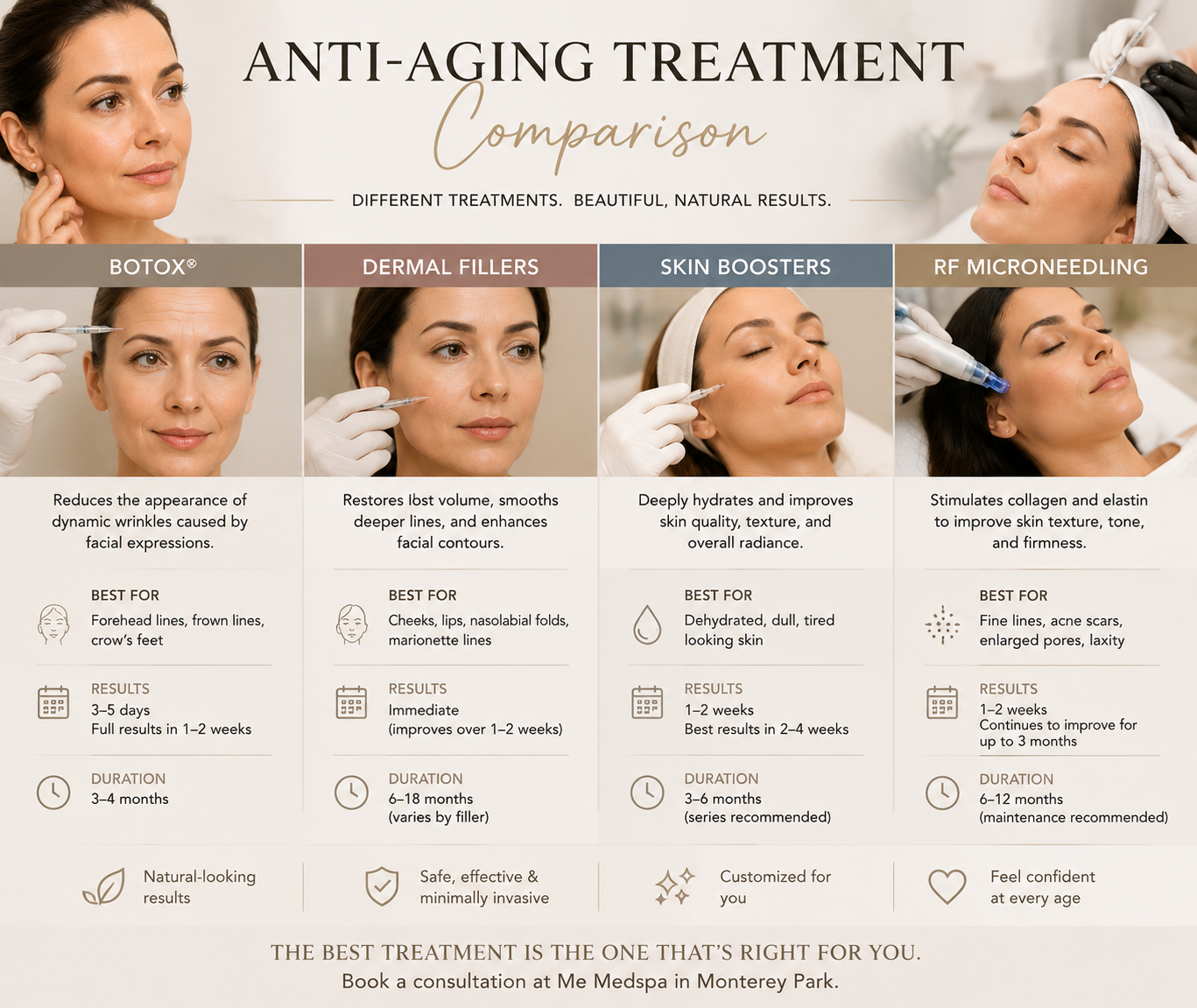 Botox combined with skin rejuvenation treatments Botox combined with skin rejuvenation treatments