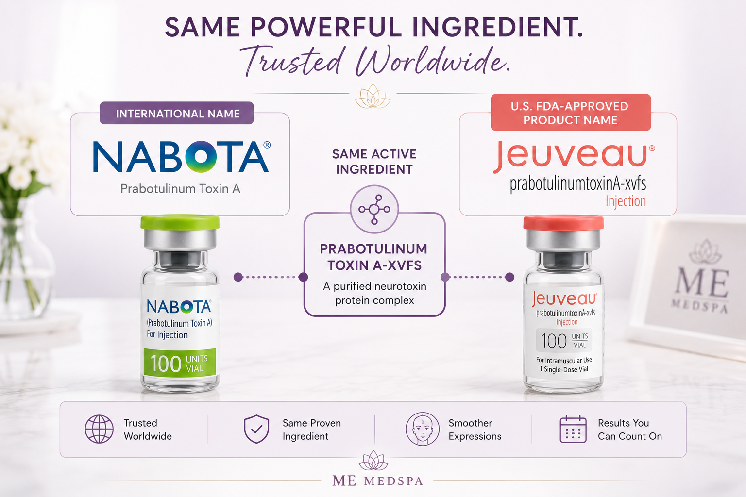 Graphic explaining the relationship between Nabota and Jeuveau prabotulinumtoxinA