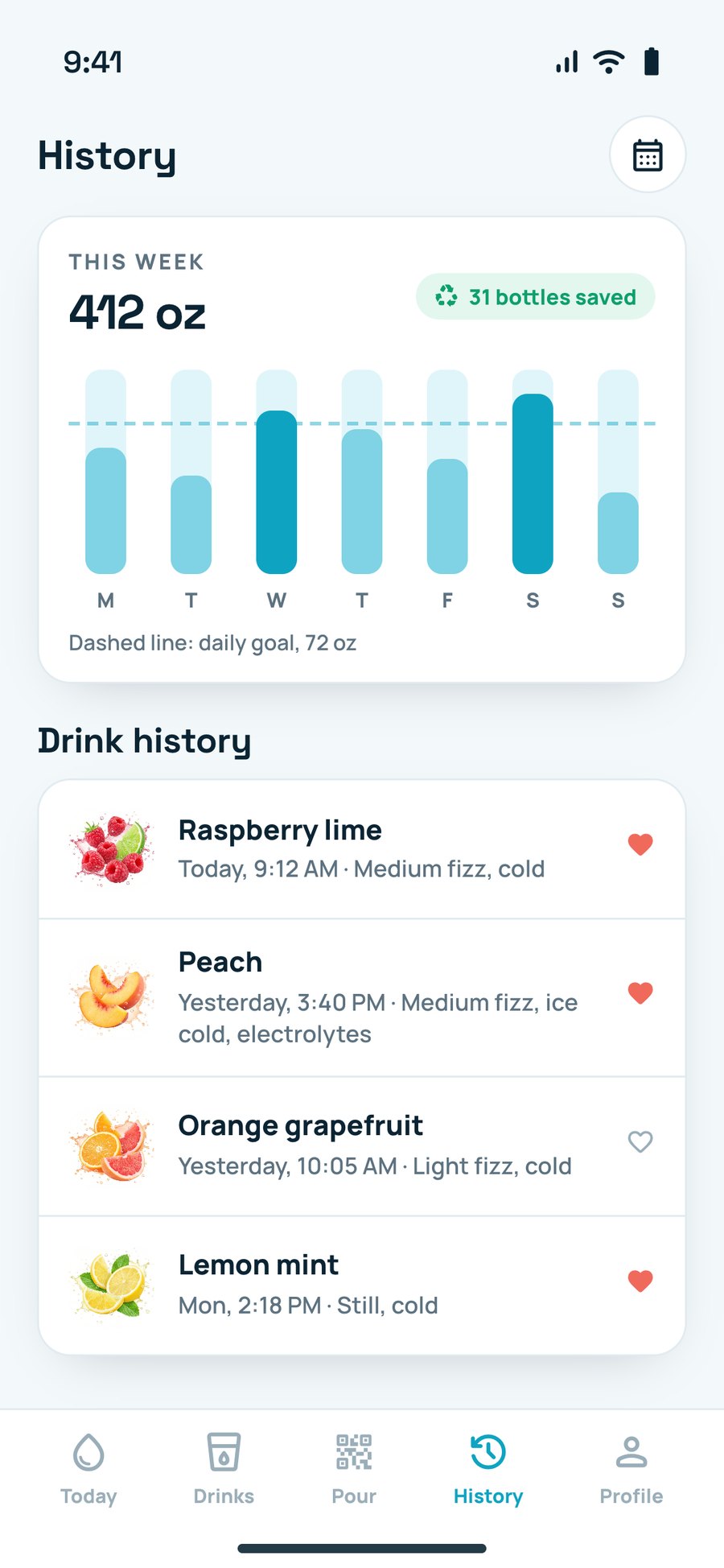 Drink history and the week's water intake against the daily goal
