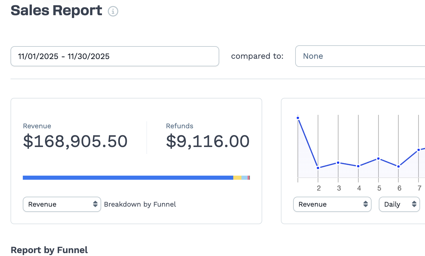 Revenue proof