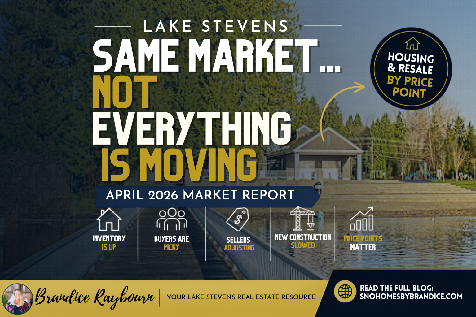 April 2026 Lake Stevens Market Report Thumbnail April 2026 Lake Stevens Market Report Thumbnail