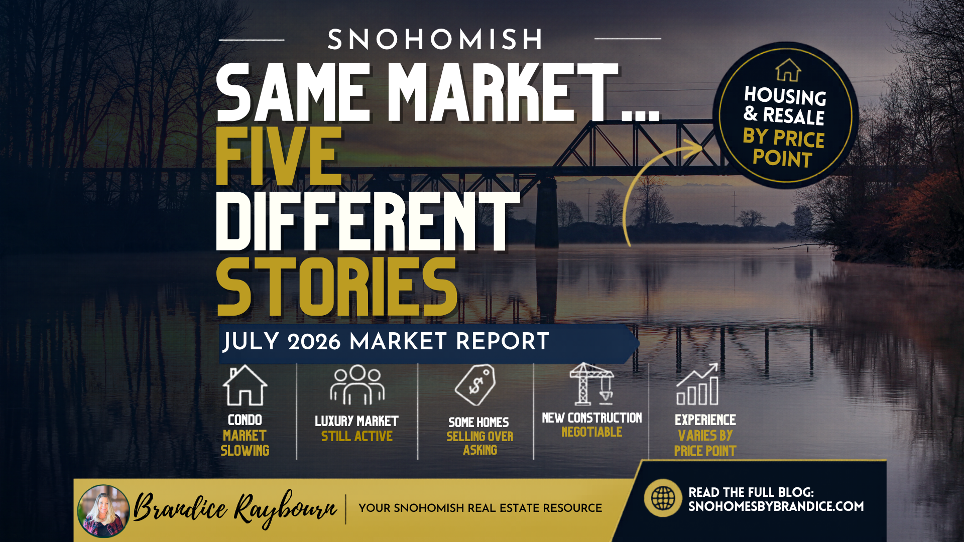 Snohomish housing market update thumbnail
