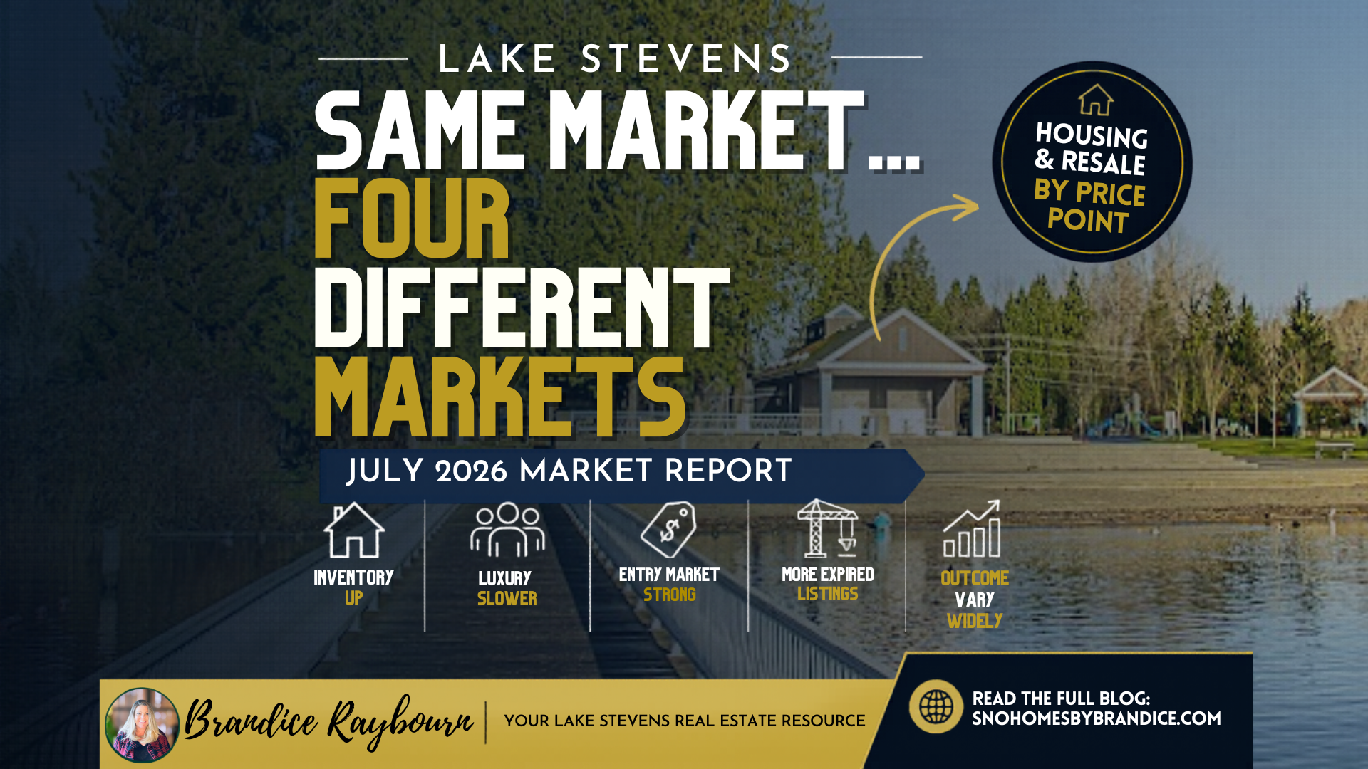 Lake Stevens housing market update thumbnail