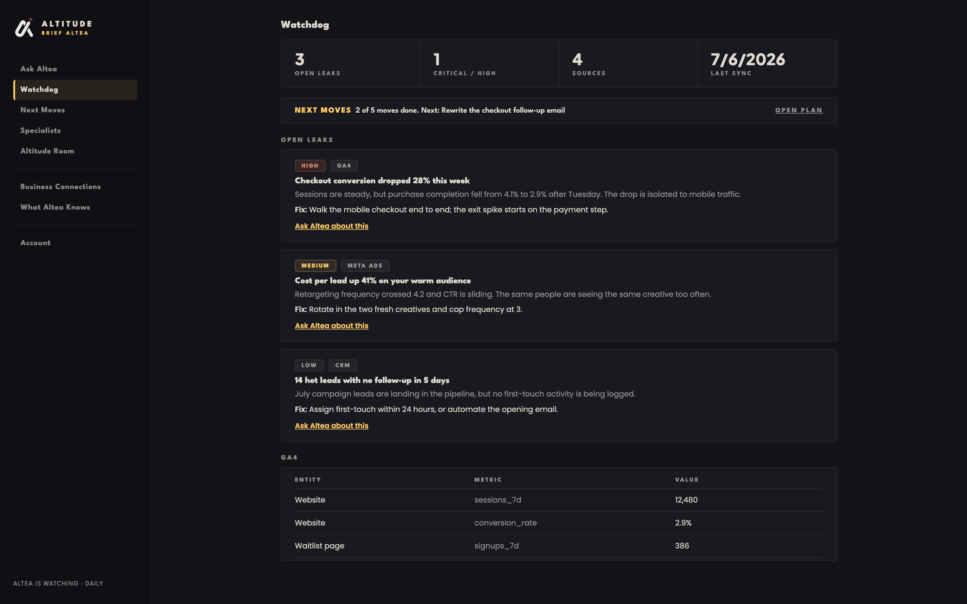 Altea Watchdog dashboard: open leaks, next moves, and live business metrics in one view