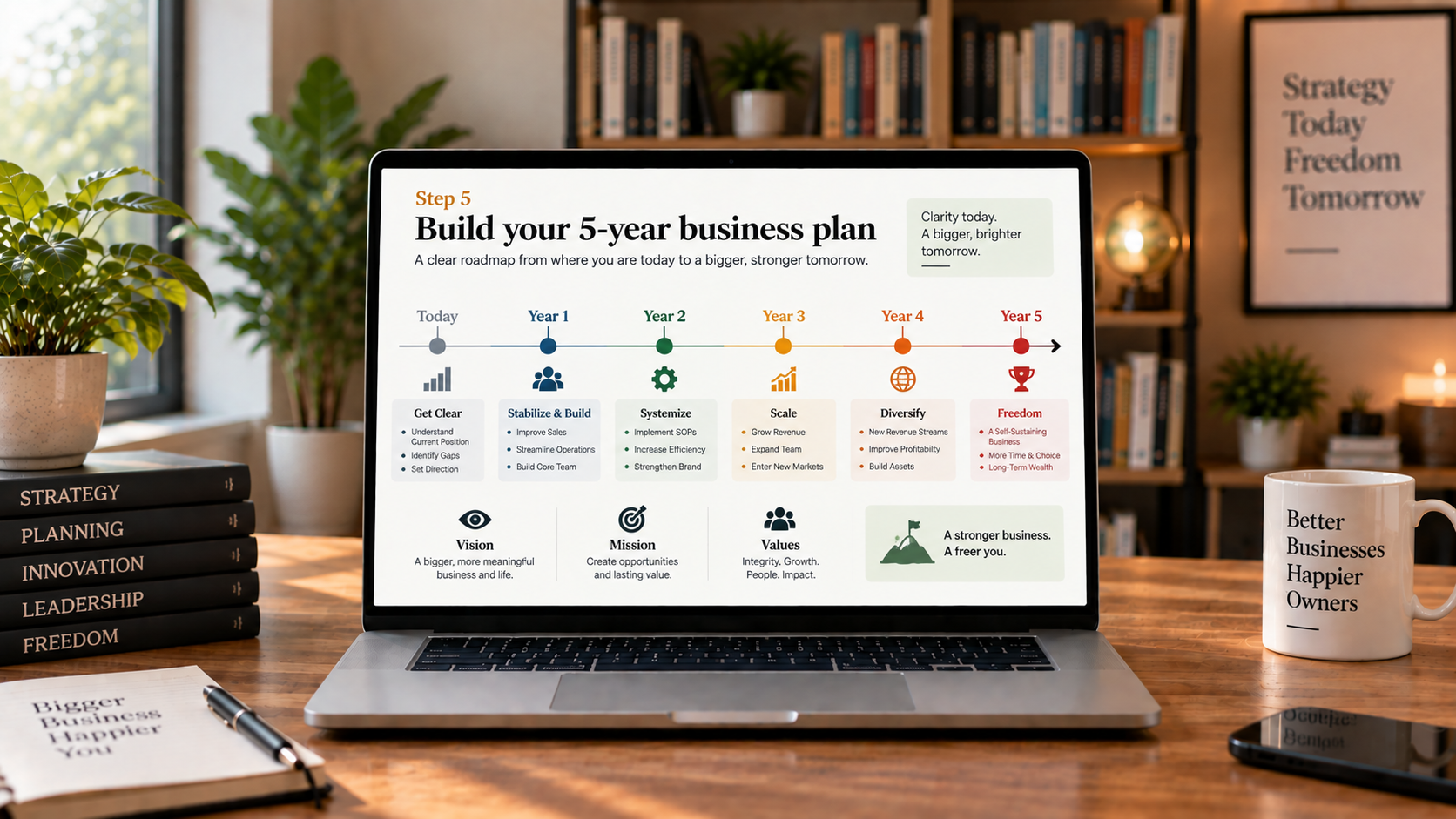 Step 5 — Build your 5-year business plan