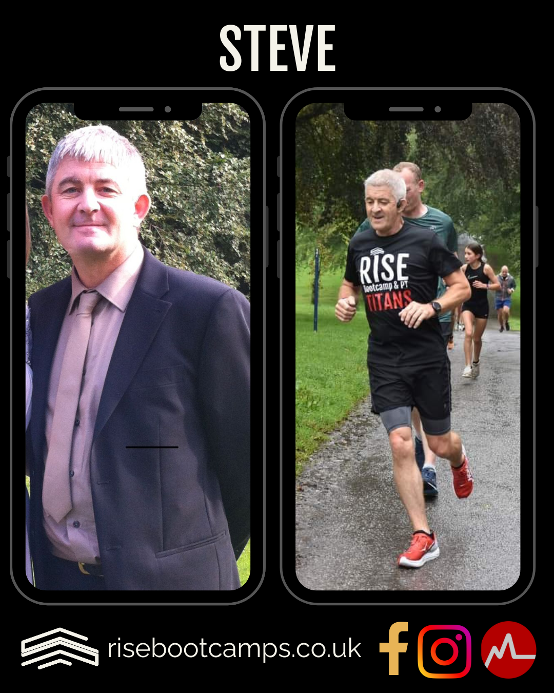 Steve Sharp transformation