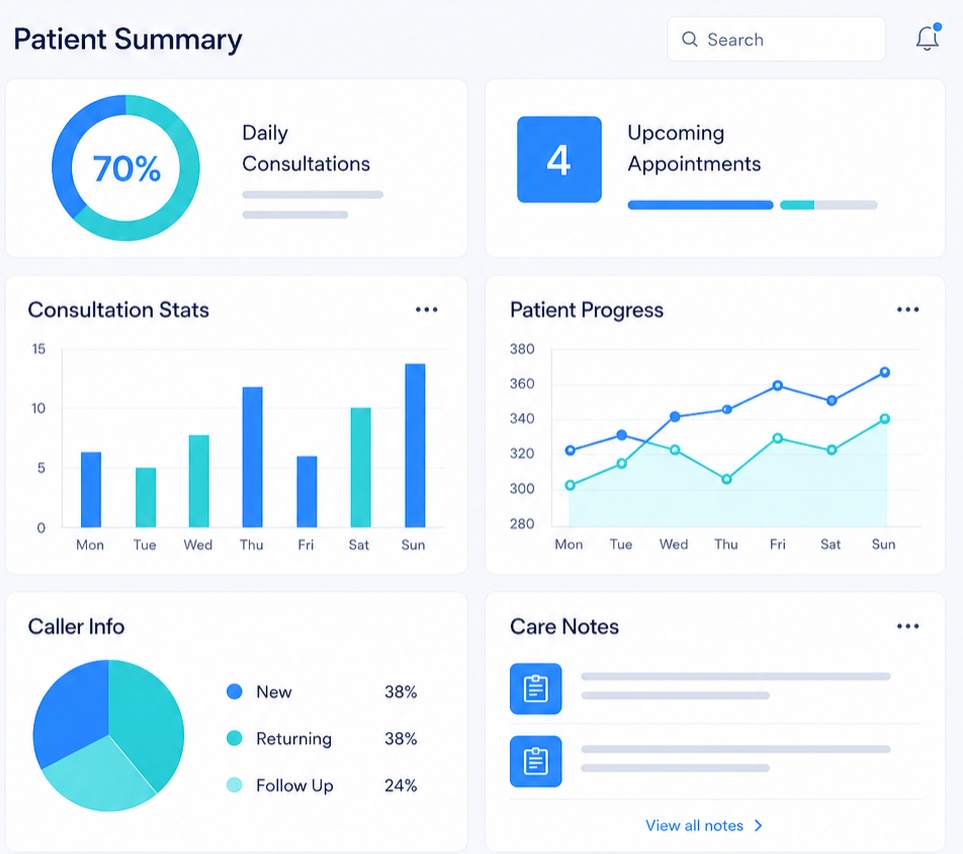 Home care workflow preview