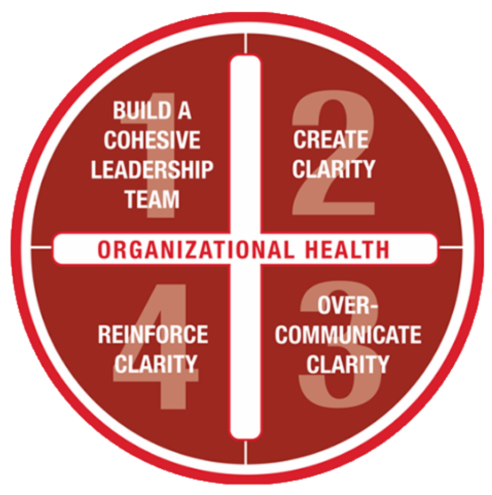 org health org health
