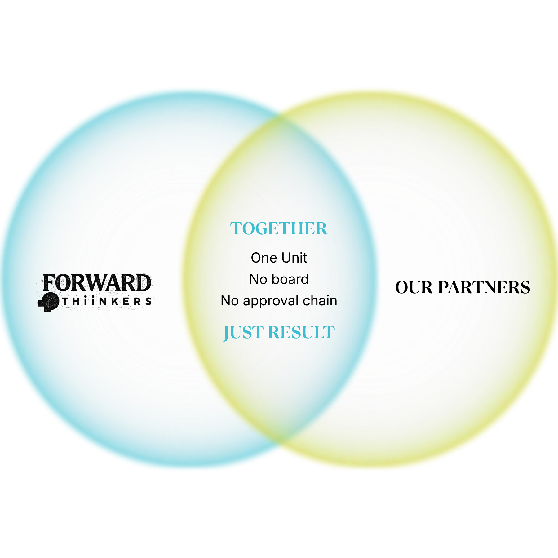 Forward Thiinkers | Innovation Execution & Scalable Growth Strategy
