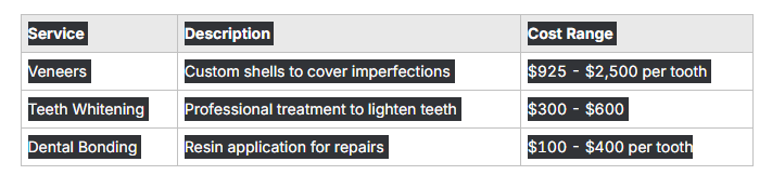 Cosmetic Dental Procedures