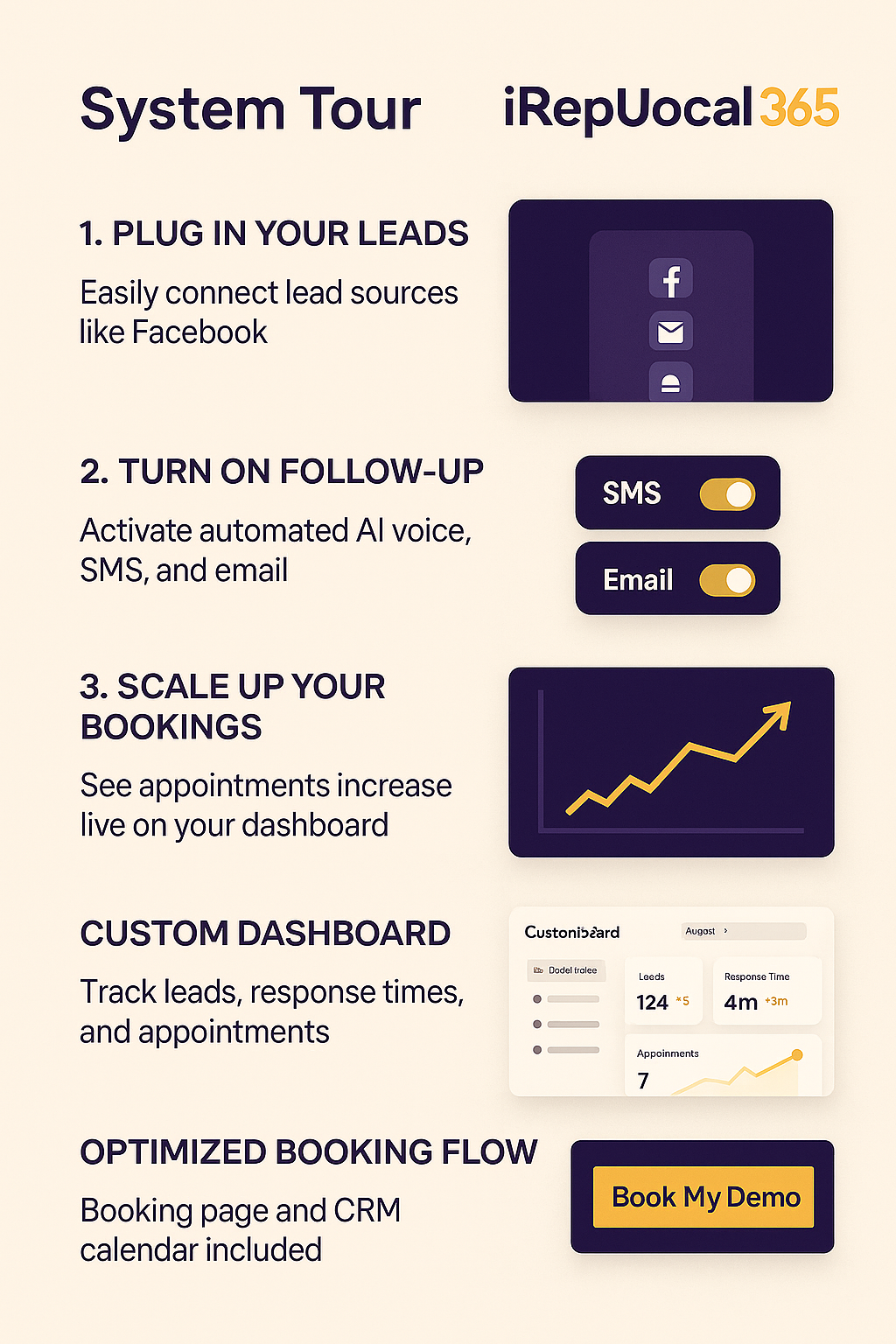 A dashboard showing business infrastructure and analytics