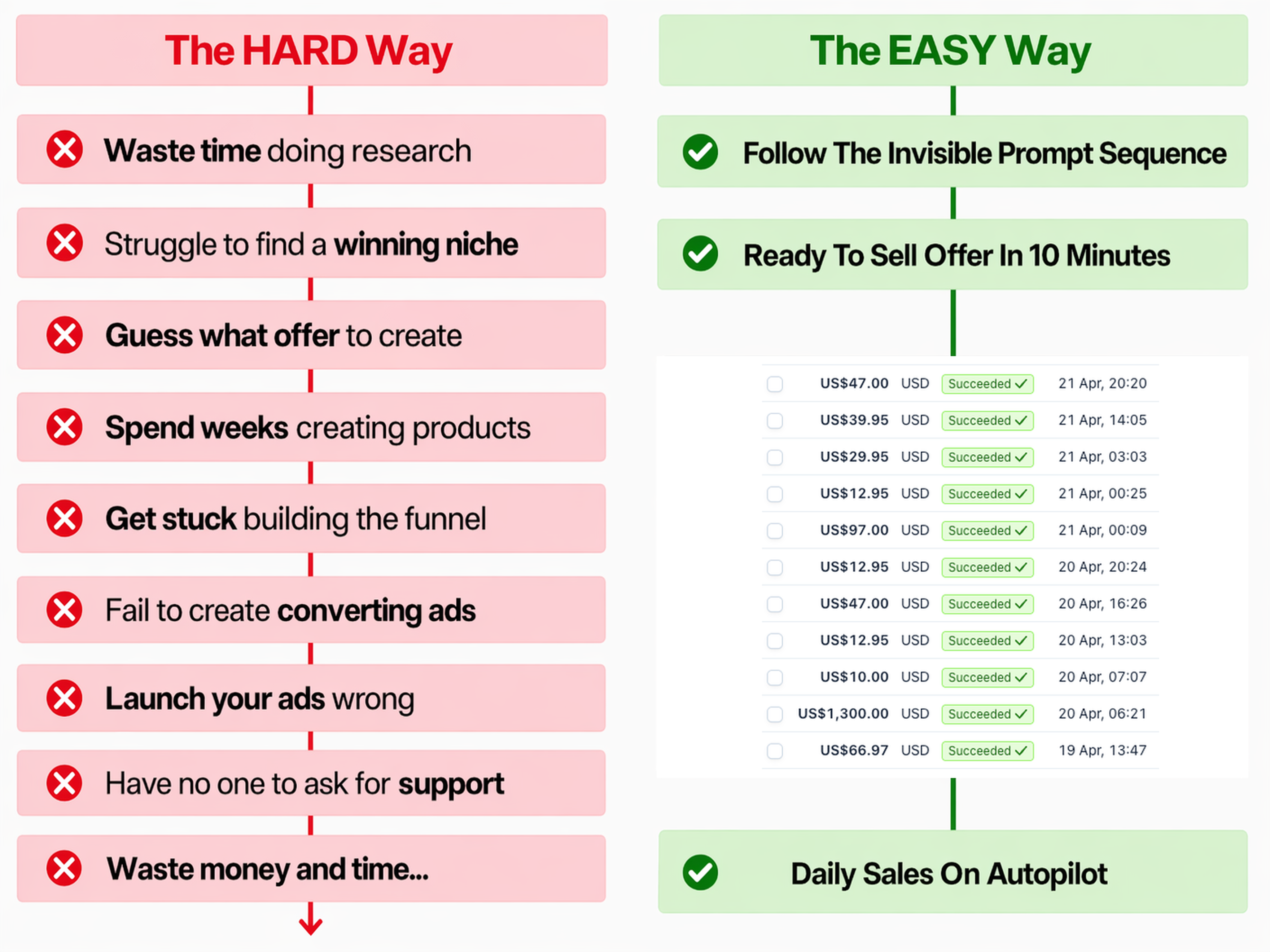 The Hard Way vs The Easy Way — Invisible Launch Sequence
