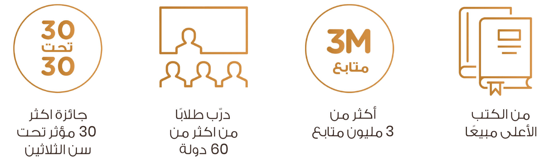 إحصائيات د. إيهاب