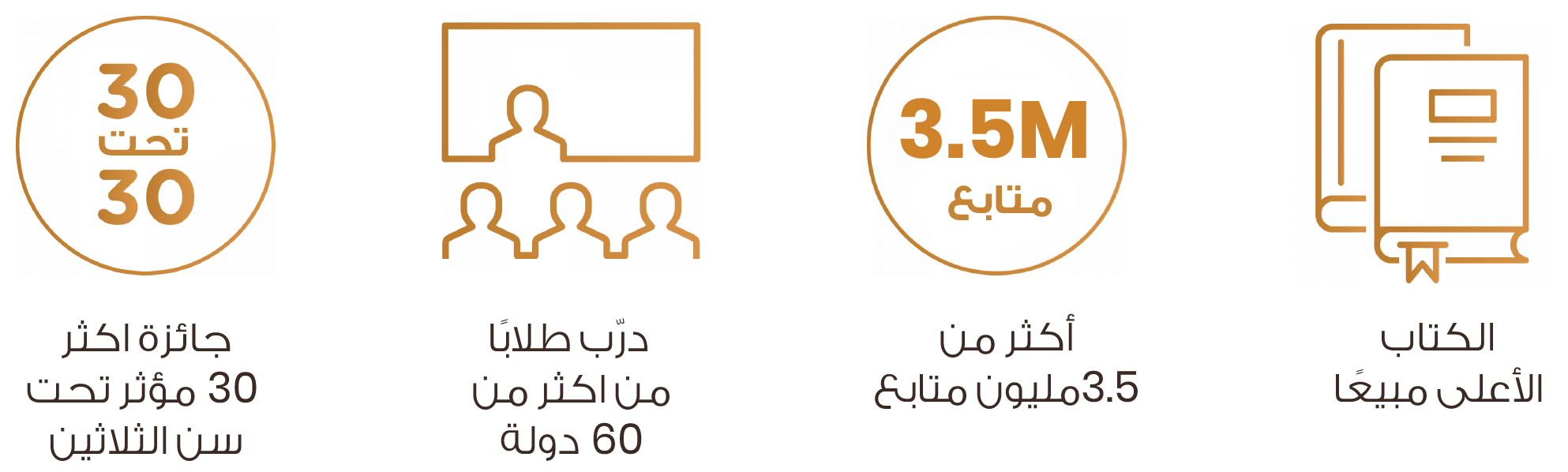 إحصائيات د. إيهاب حمارنة