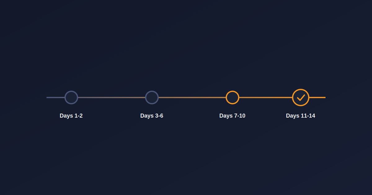 Pipeline reboot process showing first 14 days of Reboot Engine install