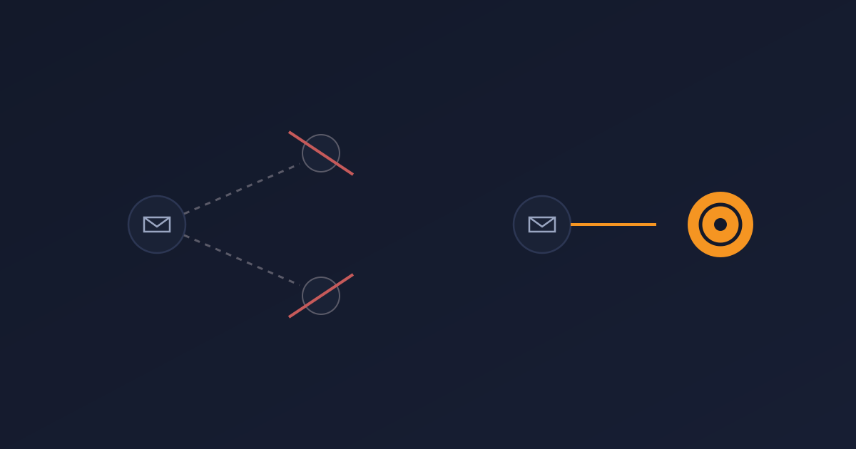 Lead routing rules and ownership steps in a GHL pipeline
