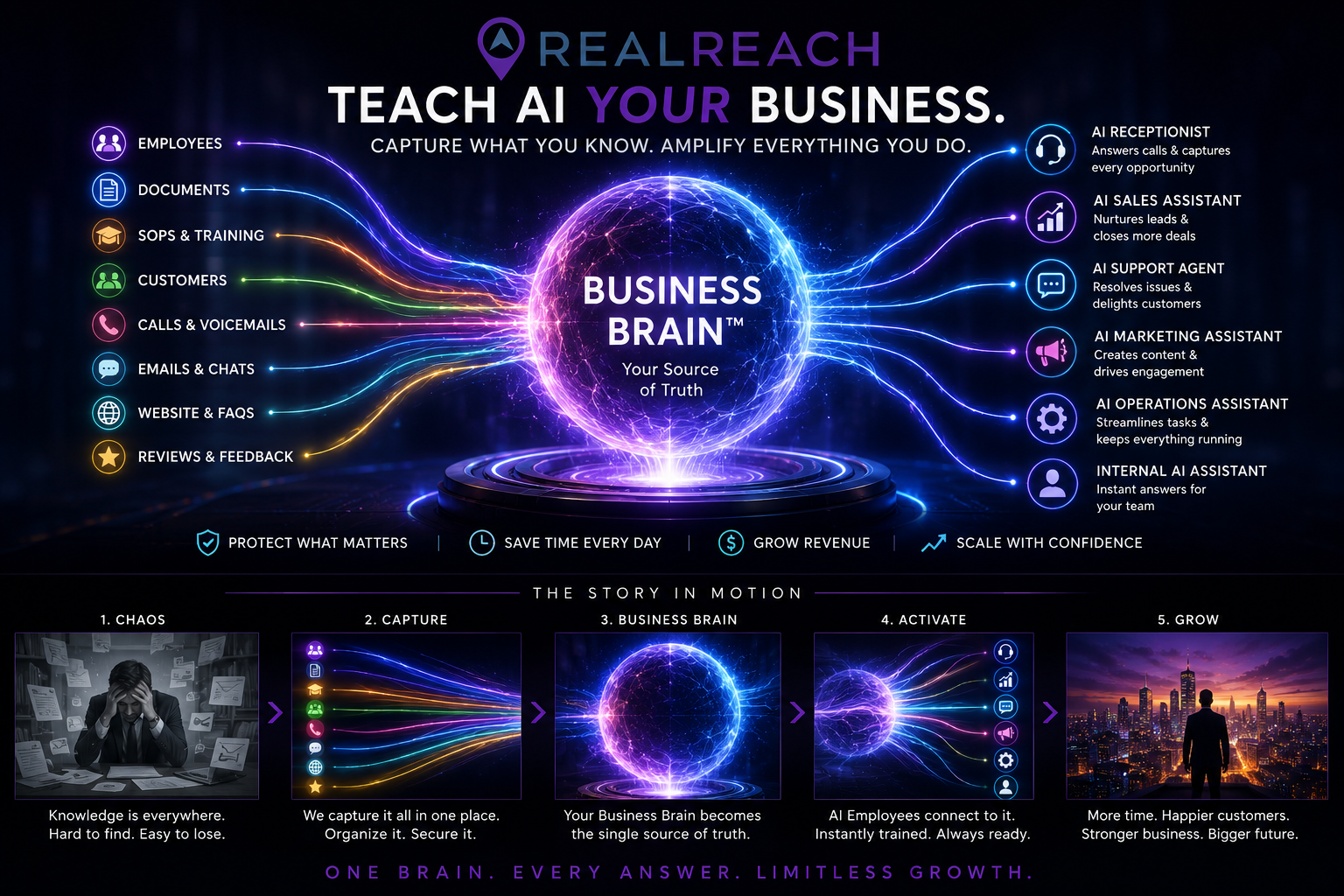 Business Brain concept illustration representing organized company knowledge