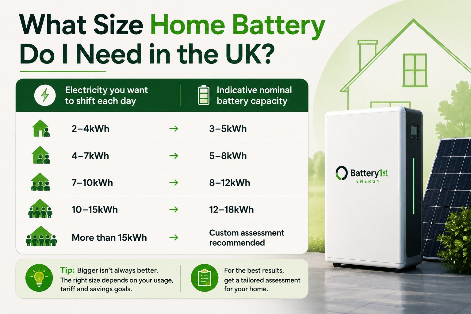 What Size Home Battery Do I Need in the UK? What Size Home Battery Do I Need in the UK?