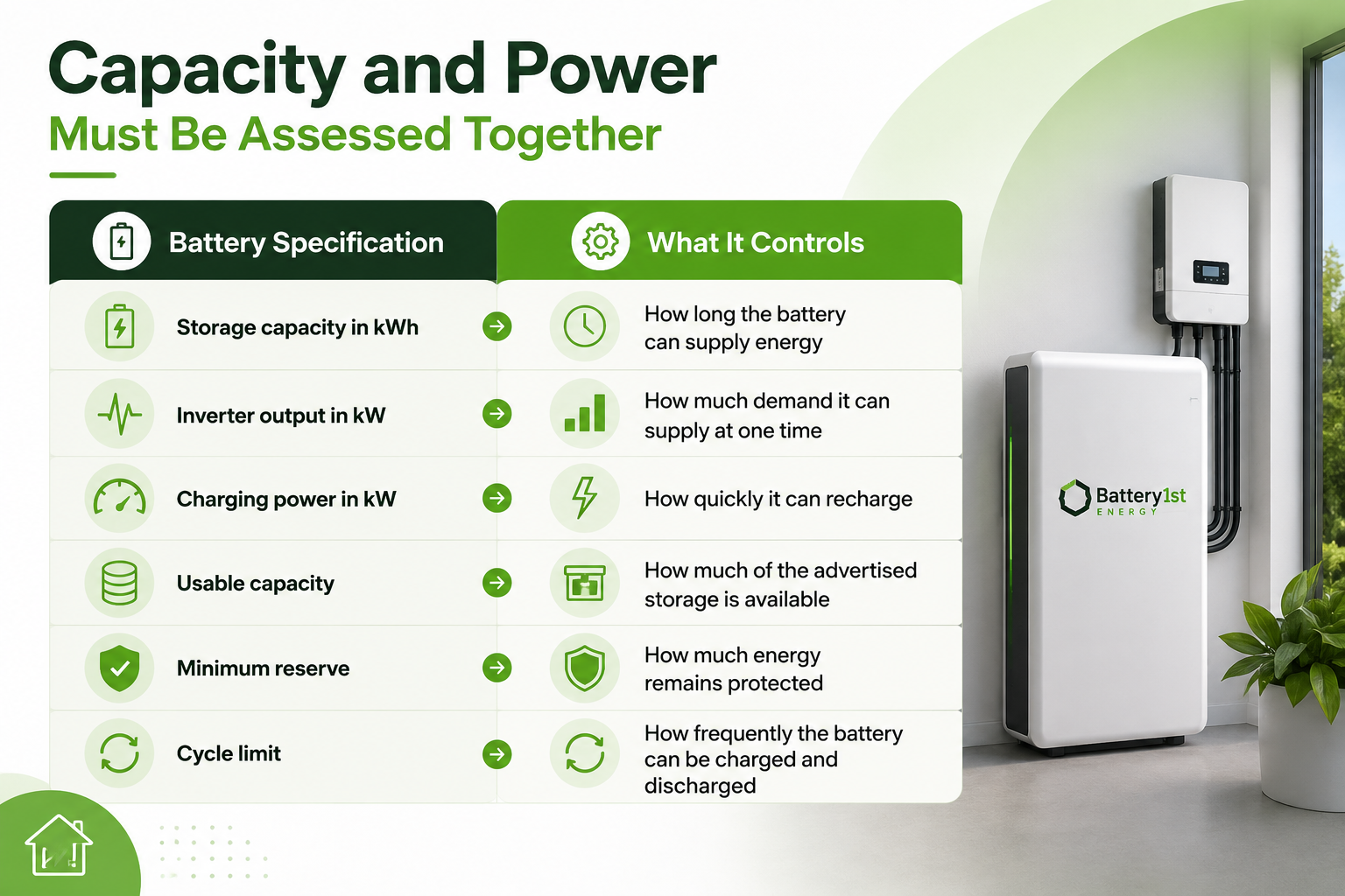 Capacity and power must be assessed together Capacity and power must be assessed together