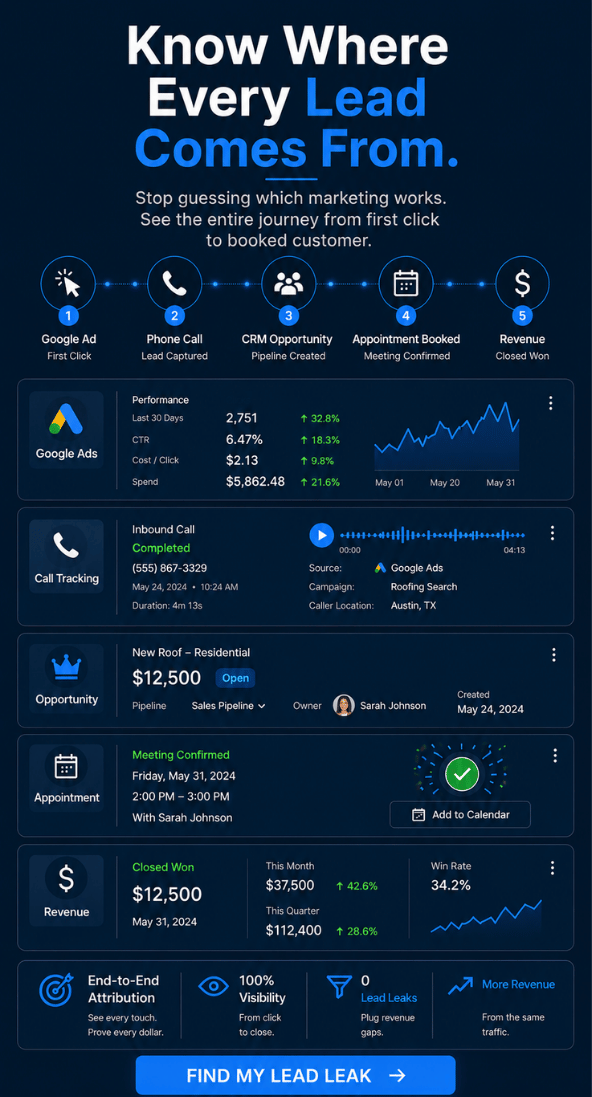 Know Where Every Lead Comes From Mobile - Millennial PLS