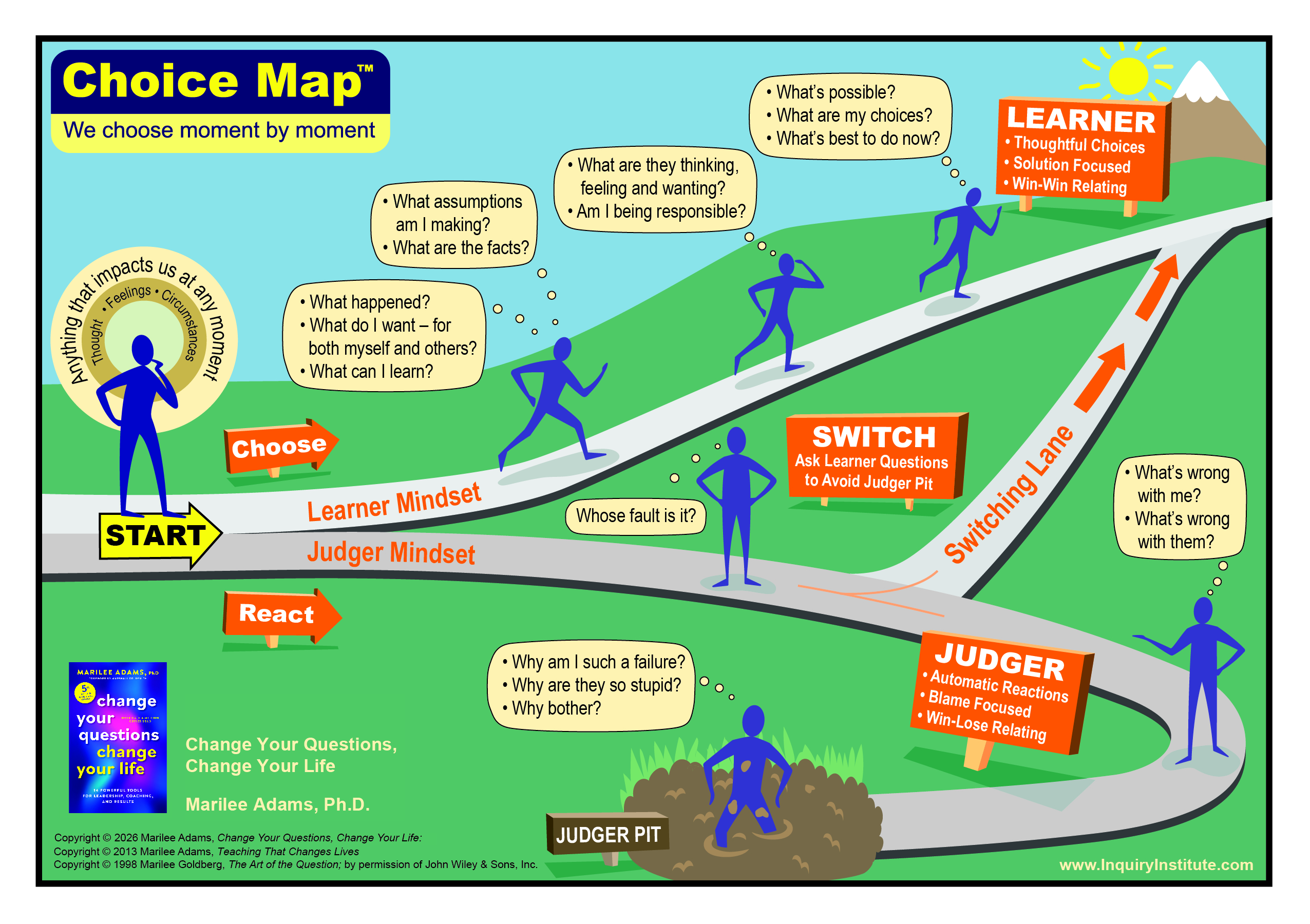 The Choice Map