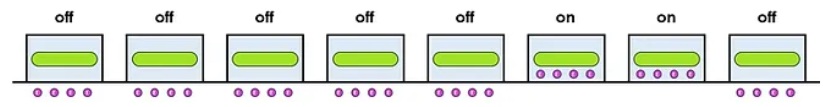 8 bits make a byte