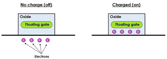 Floating Gate Transistors On and Off