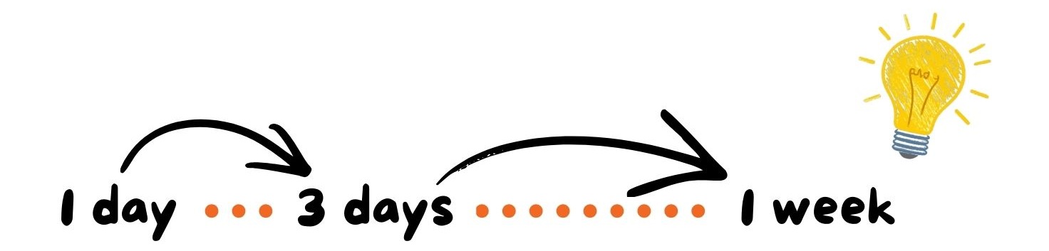 Spaced repetition helps pupils retains information Spaced repetition helps pupils retains information