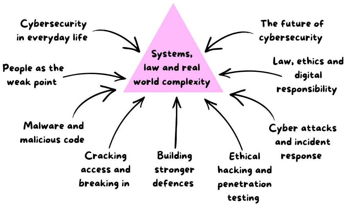 depth, realism, ethics and law