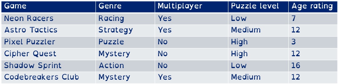 Simple games table