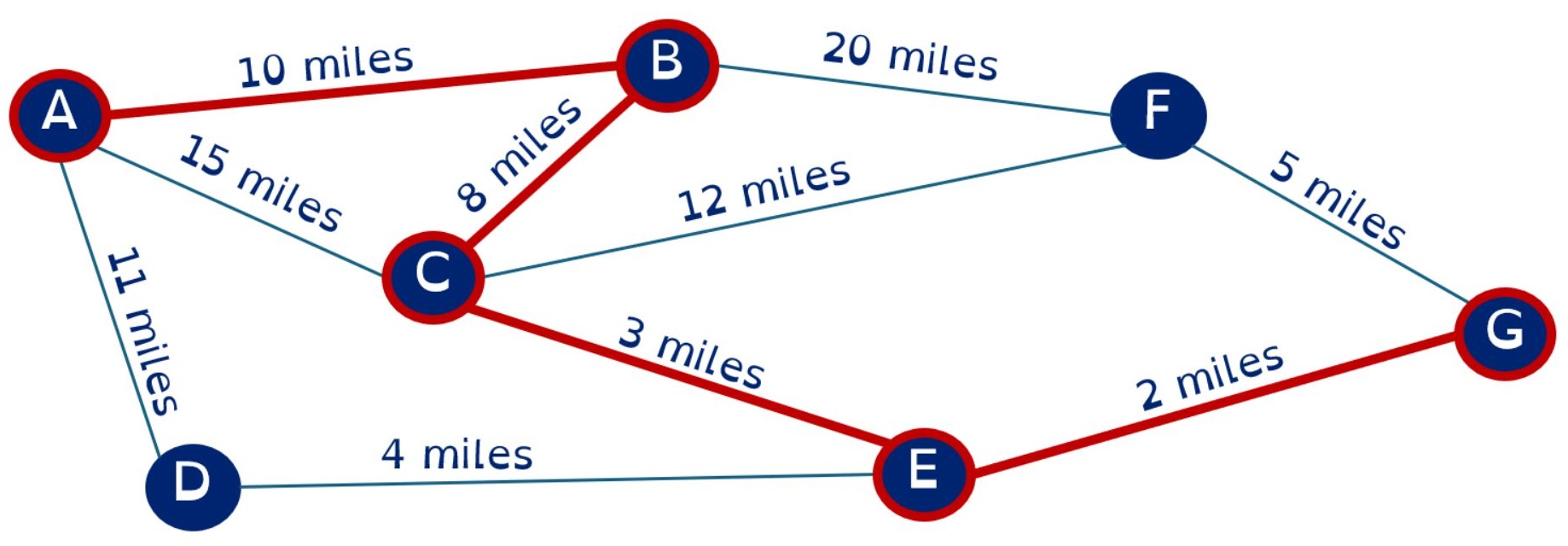 Journey planner