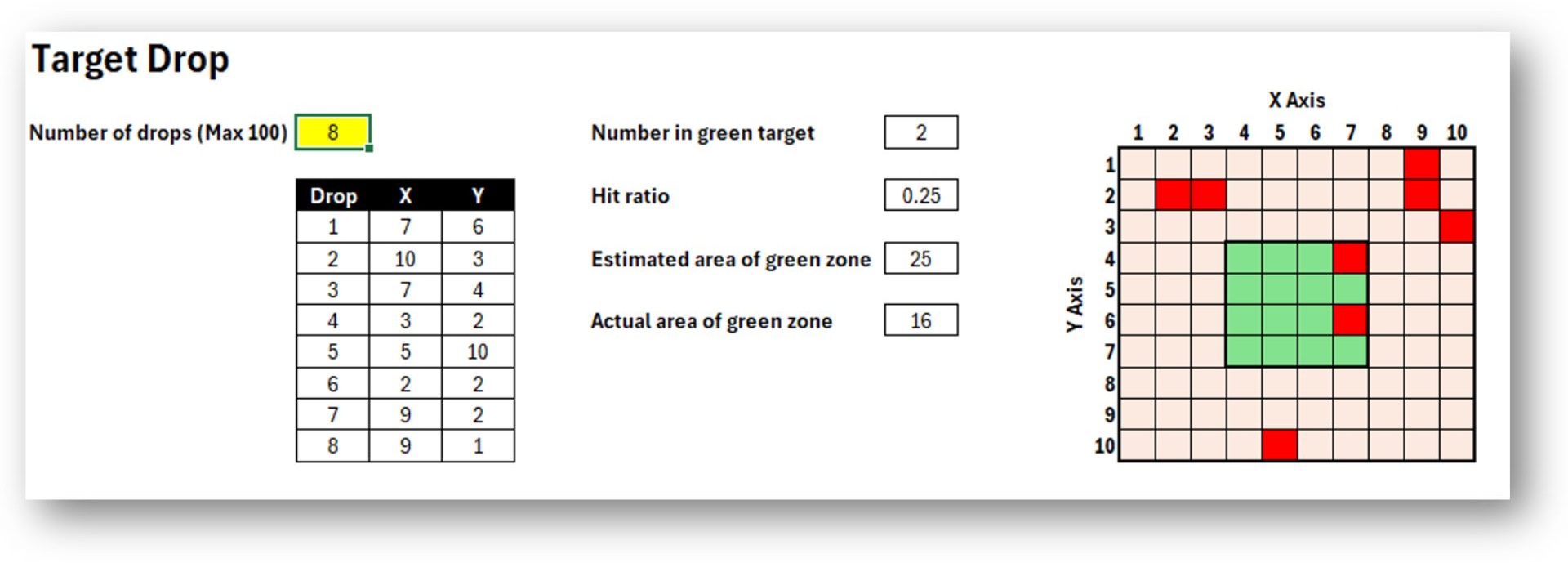 Spreadsheet demonstrating the Monte Carlo method